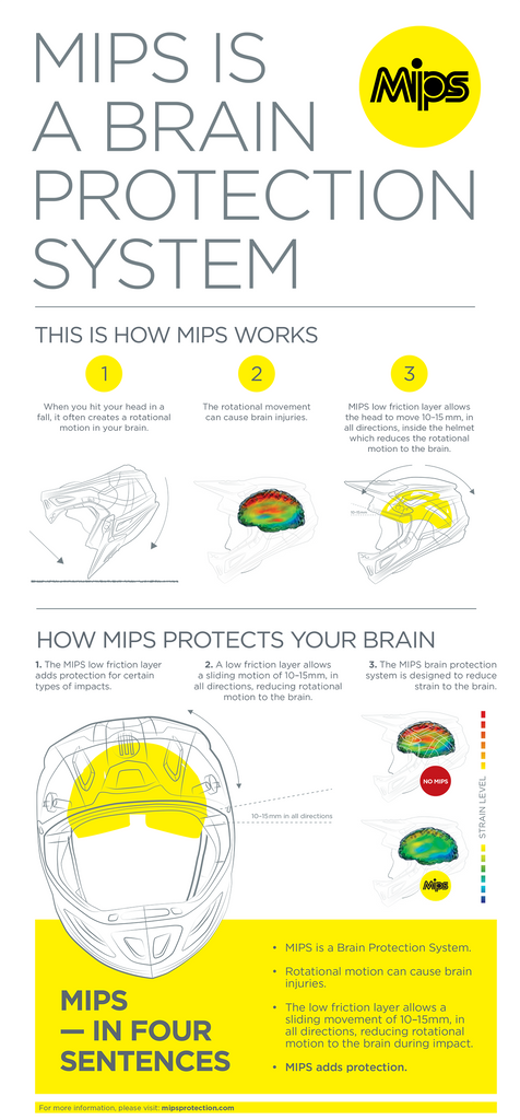 Reflex Cast ECE MIPS® Helmet